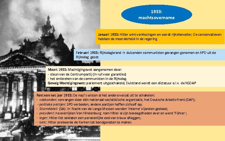 1933: machtsovername Januari 1933: Hitler wint verkiezingen en wordt rijkskanselier; De conservatieven hebben de