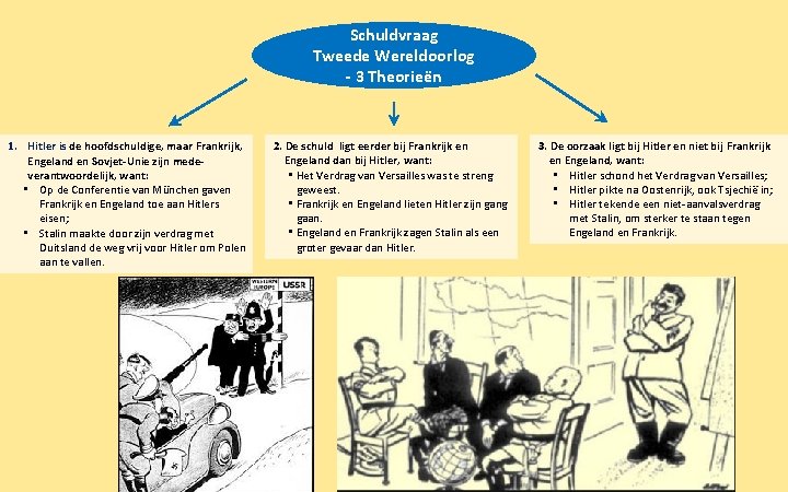 Schuldvraag Tweede Wereldoorlog - 3 Theorieën 1. Hitler is de hoofdschuldige, maar Frankrijk, Engeland