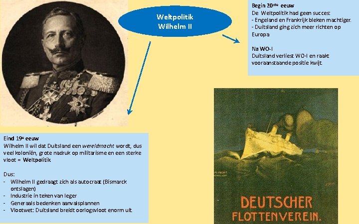 Weltpolitik Wilhelm II Begin 20 ste eeuw De Weltpolitik had geen succes: - Engeland