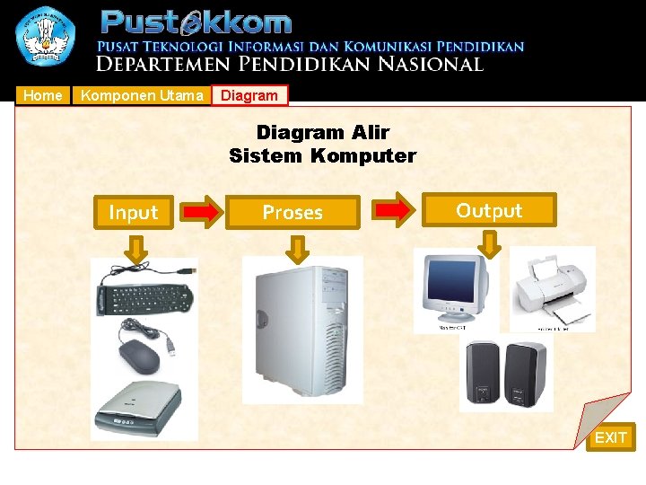 Home Komponen Utama Diagram Alir Sistem Komputer Input Proses Output EXIT 