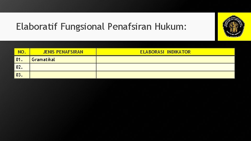 Elaboratif Fungsional Penafsiran Hukum: NO. 01. 02. 03. JENIS PENAFSIRAN Gramatikal ELABORASI INDIKATOR 
