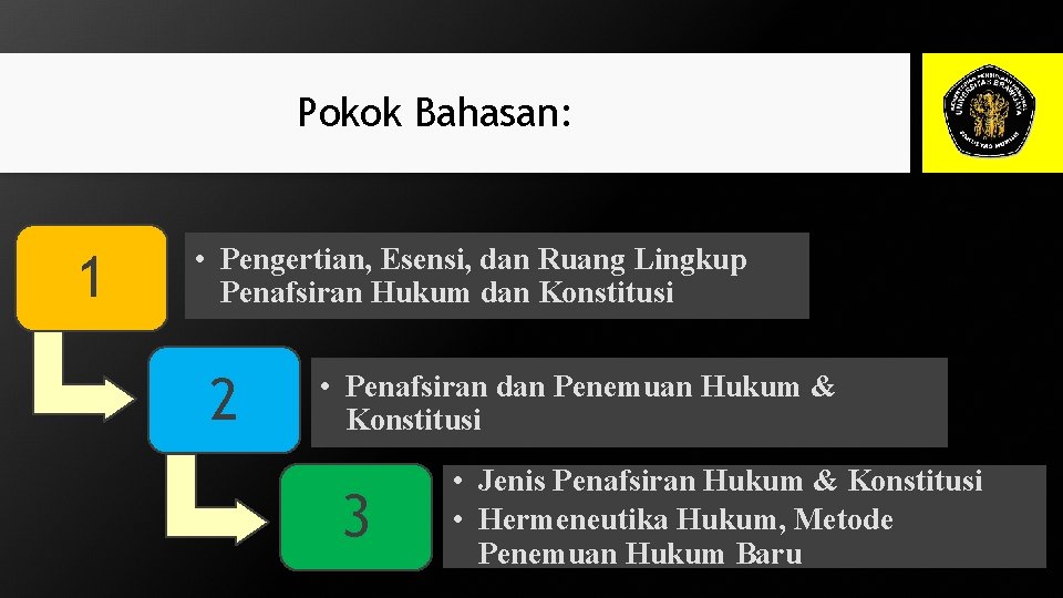 Pokok Bahasan: 1 • Pengertian, Esensi, dan Ruang Lingkup Penafsiran Hukum dan Konstitusi 2