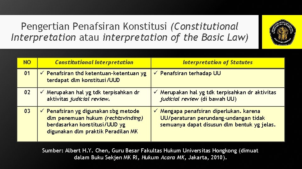 Pengertian Penafsiran Konstitusi (Constitutional Interpretation atau interpretation of the Basic Law) NO Constitutional Interpretation