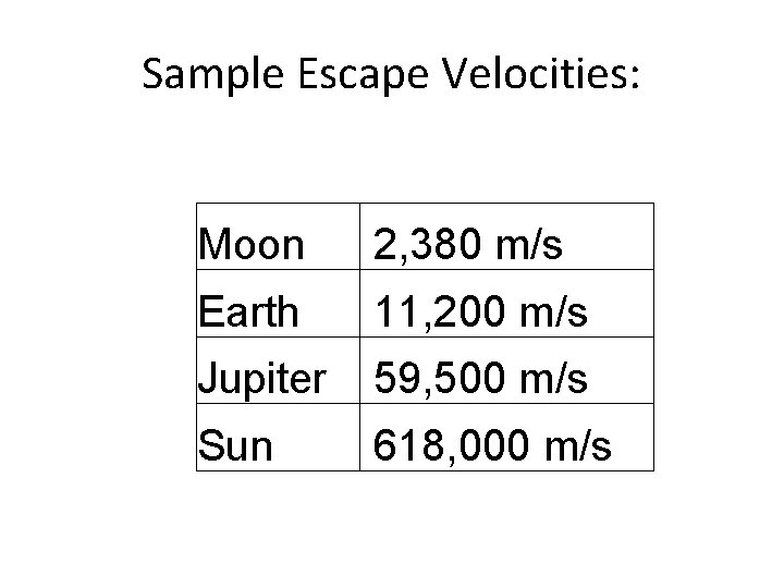 Sample Escape Velocities: Moon 2, 380 m/s Earth 11, 200 m/s Jupiter 59, 500 Sample Escape Velocities: Moon 2, 380 m/s Earth 11, 200 m/s Jupiter 59, 500