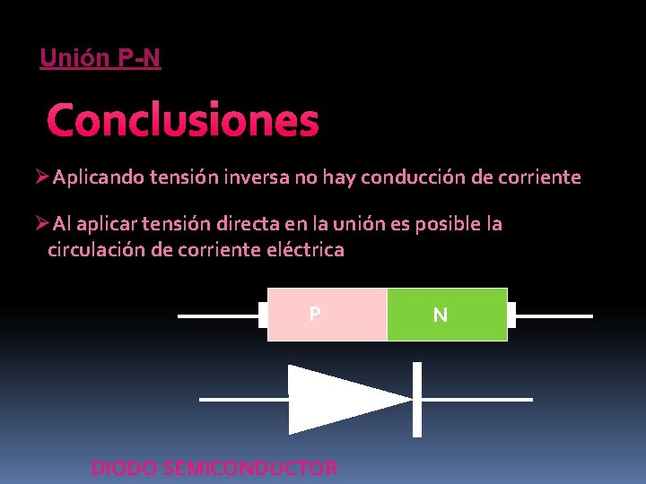 Unión P-N Conclusiones ØAplicando tensión inversa no hay conducción de corriente ØAl aplicar tensión Unión P-N Conclusiones ØAplicando tensión inversa no hay conducción de corriente ØAl aplicar tensión