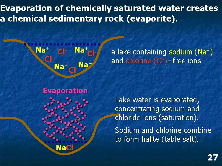 Evaporation of chemically saturated water creates a chemical sedimentary rock (evaporite). Na+ Cl- Na+Cl. Evaporation of chemically saturated water creates a chemical sedimentary rock (evaporite). Na+ Cl- Na+Cl.