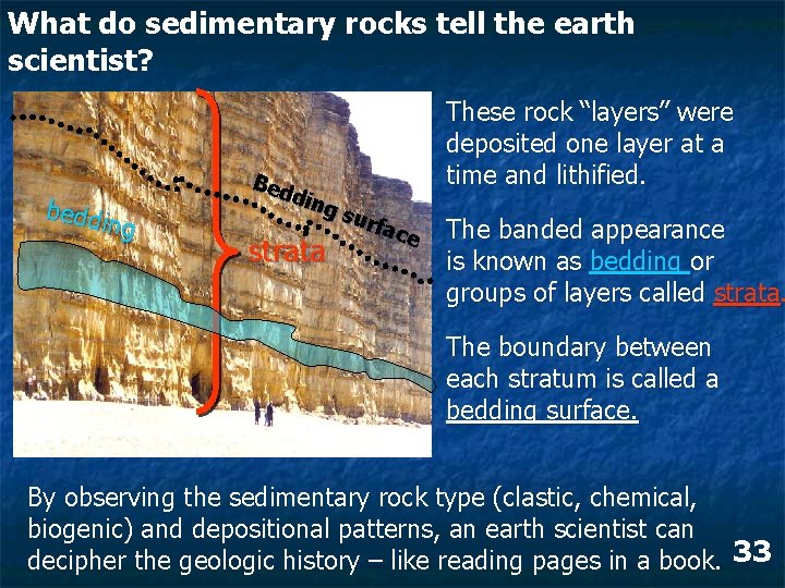 What do sedimentary rocks tell the earth scientist? beddi ng Bed din g su What do sedimentary rocks tell the earth scientist? beddi ng Bed din g su