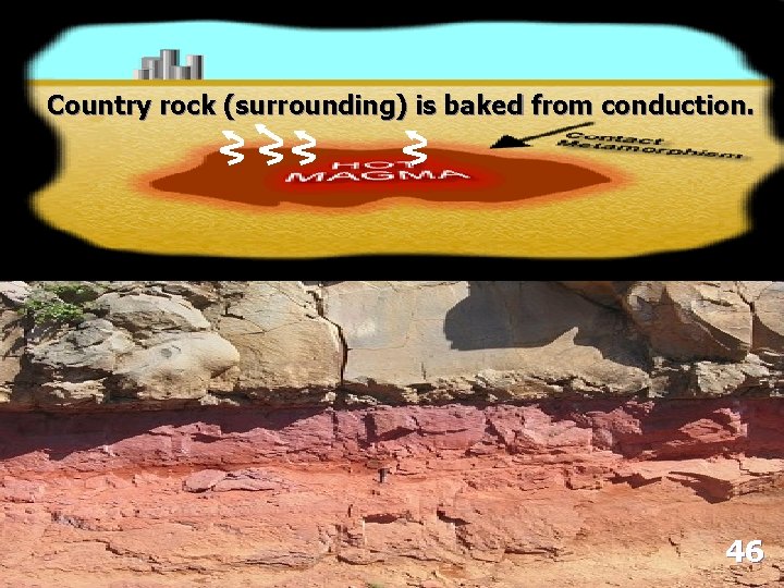 Country rock (surrounding) is baked from conduction. 46 Country rock (surrounding) is baked from conduction. 46