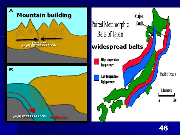 Mountain building widespread belts 48 Mountain building widespread belts 48