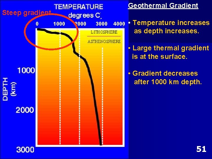 Geothermal Gradient Steep gradient 0 1000 2000 3000 4000 • Temperature increases as depth Geothermal Gradient Steep gradient 0 1000 2000 3000 4000 • Temperature increases as depth