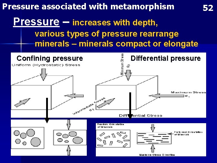 Pressure associated with metamorphism Pressure – increases with depth, various types of pressure rearrange Pressure associated with metamorphism Pressure – increases with depth, various types of pressure rearrange