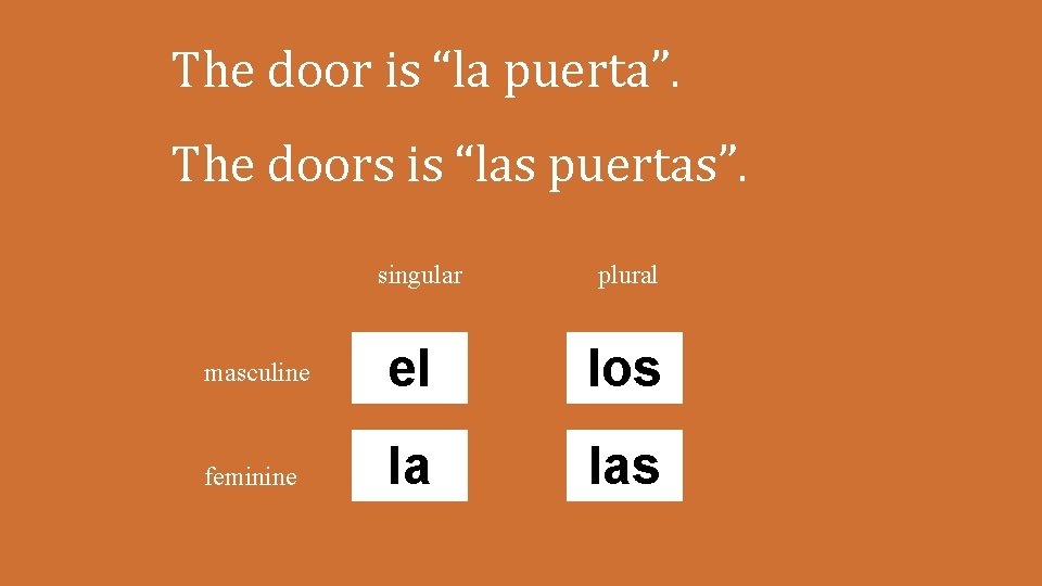 The door is “la puerta”. The doors is “las puertas”. singular plural masculine el