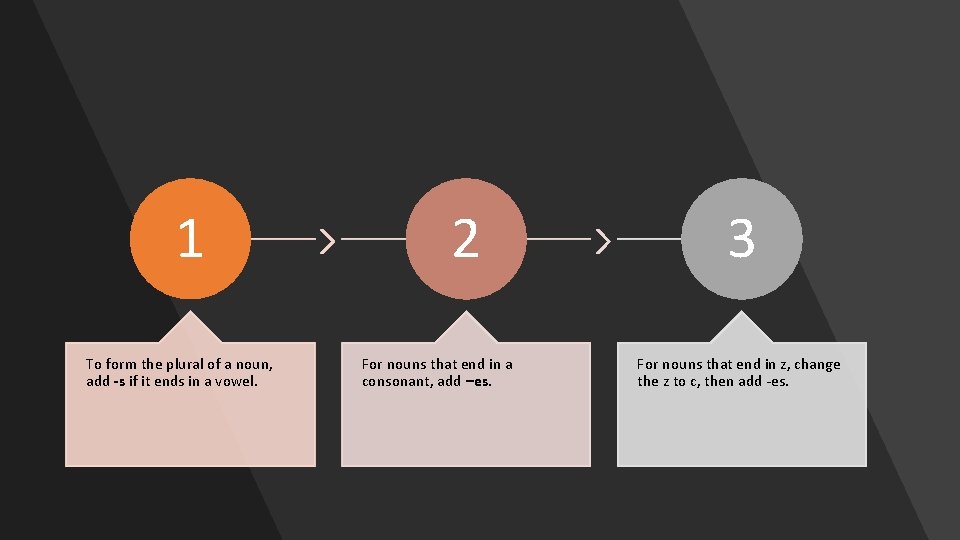 1 To form the plural of a noun, add -s if it ends in 1 To form the plural of a noun, add -s if it ends in