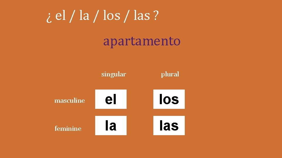 ¿ el / la / los / las ? apartamento singular plural masculine el