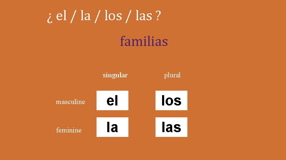 ¿ el / la / los / las ? familias singular plural masculine el ¿ el / la / los / las ? familias singular plural masculine el