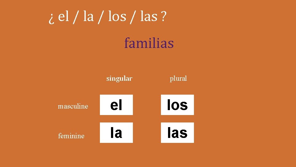 ¿ el / la / los / las ? familias singular plural masculine el