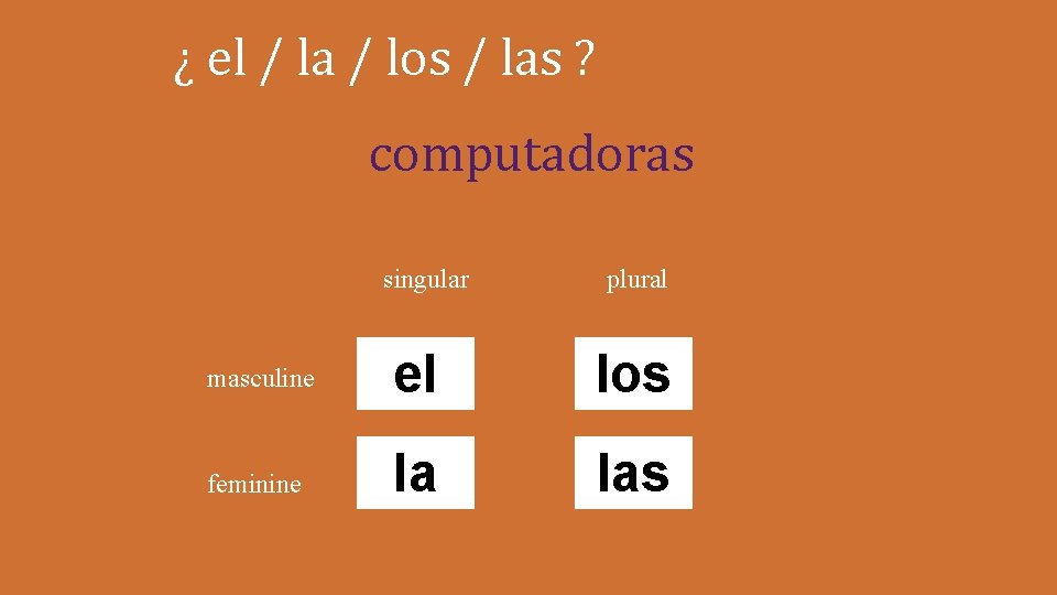 ¿ el / la / los / las ? computadoras singular plural masculine el ¿ el / la / los / las ? computadoras singular plural masculine el