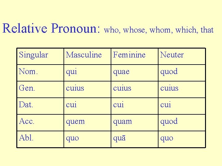 Relative Pronoun: who, whose, whom, which, that Singular Masculine Feminine Neuter Nom. qui quae