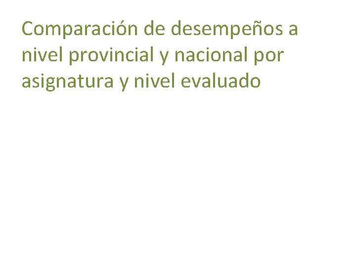 Comparación de desempeños a nivel provincial y nacional por asignatura y nivel evaluado 