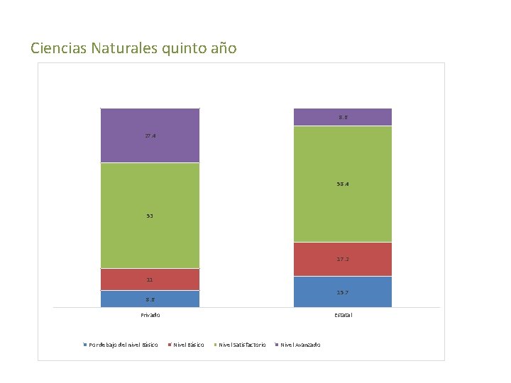 Ciencias Naturales quinto año 8. 6 27. 4 58. 4 53 17. 2 11