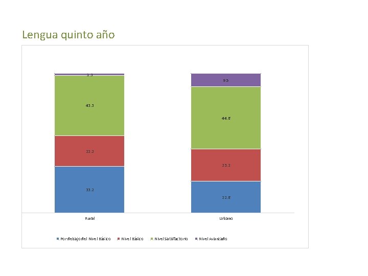 Lengua quinto año 1. 3 9. 5 43. 3 44. 6 22. 2 23.