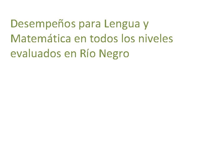 Desempeños para Lengua y Matemática en todos los niveles evaluados en Río Negro 