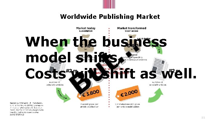 Worldwide Publishing Market When the business model shifts, Costs will shift as well. …