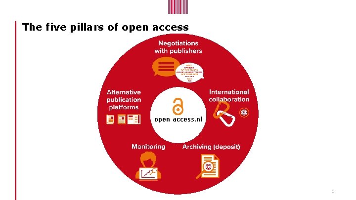 The five pillars of open access. nl 5 