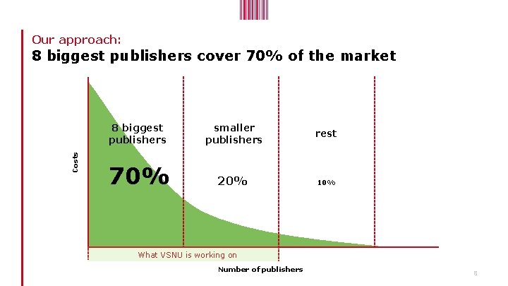 Our approach: Costs 8 biggest publishers cover 70% of the market 8 biggest publishers
