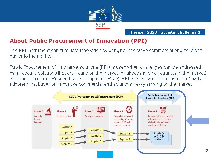 Horizon 2020 - societal challenge 1 About Public Procurement of Innovation (PPI) The PPI