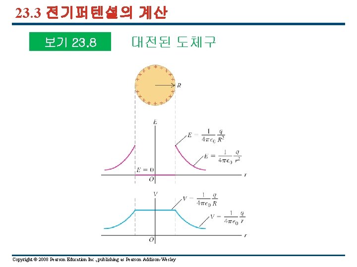 23. 3 전기퍼텐셜의 계산 보기 23. 8 대전된 도체구 Copyright © 2008 Pearson Education