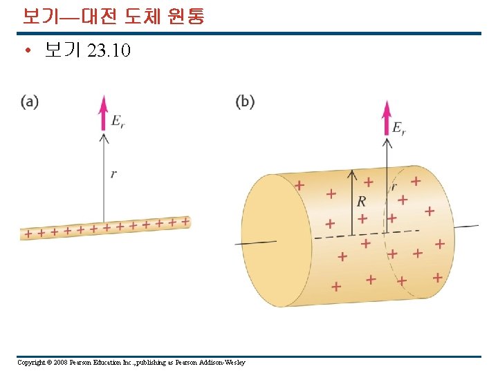 보기—대전 도체 원통 • 보기 23. 10 Copyright © 2008 Pearson Education Inc. ,