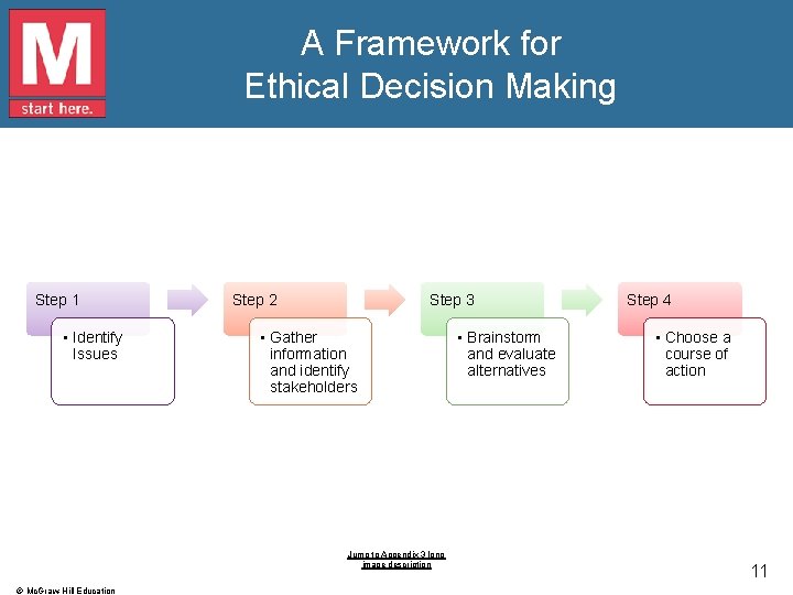 A Framework for Ethical Decision Making Step 1 • Identify Issues Step 2 Step