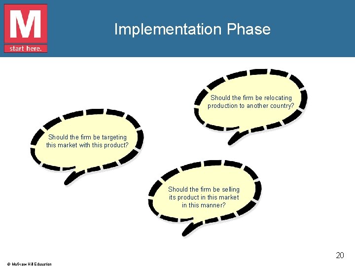 Implementation Phase Should the firm be relocating production to another country? Should the firm