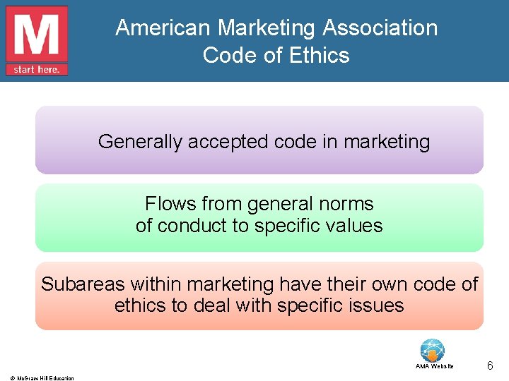 American Marketing Association Code of Ethics Generally accepted code in marketing Flows from general