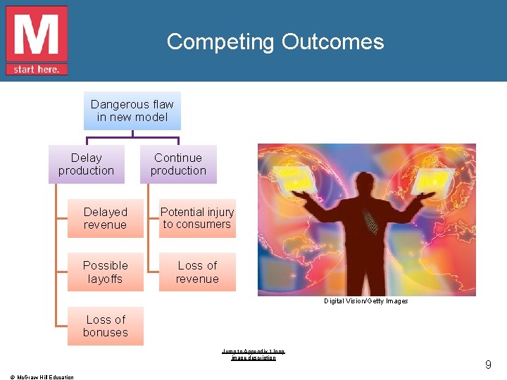 Competing Outcomes Dangerous flaw in new model Delay production Continue production Delayed revenue Potential