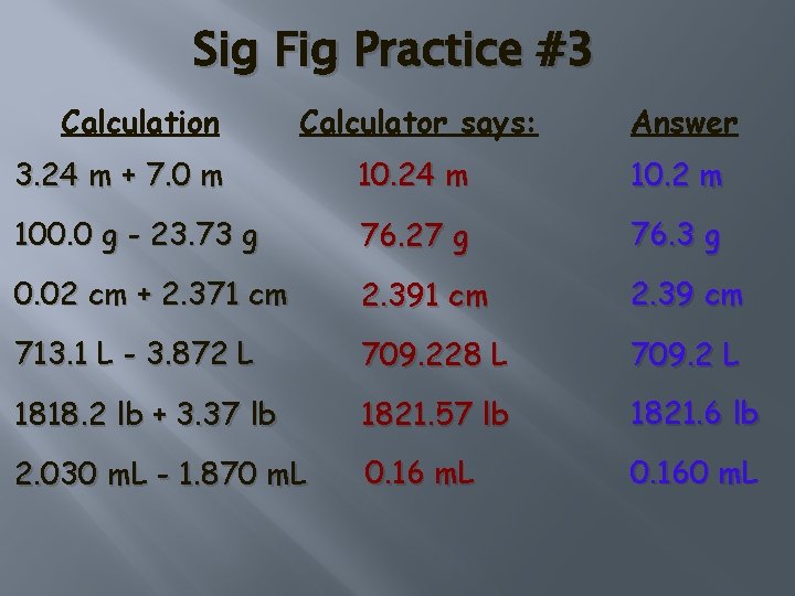 Sig Fig Practice #3 Calculation Calculator says: Answer 3. 24 m + 7. 0