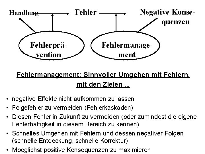 Handlung Fehlerprävention Fehler Negative Konsequenzen Fehlermanagement: Sinnvoller Umgehen mit Fehlern, mit den Zielen. .