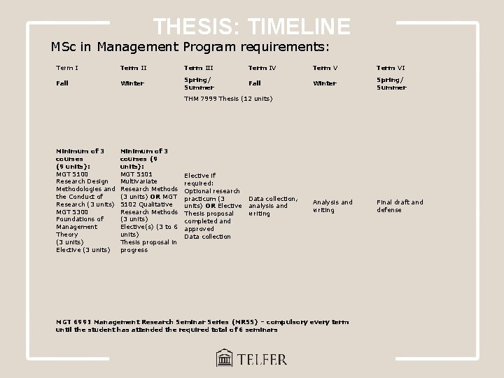 THESIS: TIMELINE MSc in Management Program requirements: Term III Term IV Term VI Fall