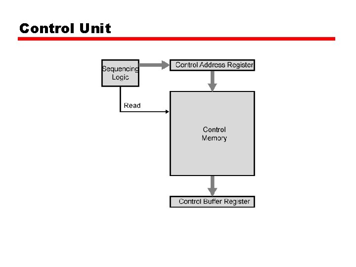 Control Unit 