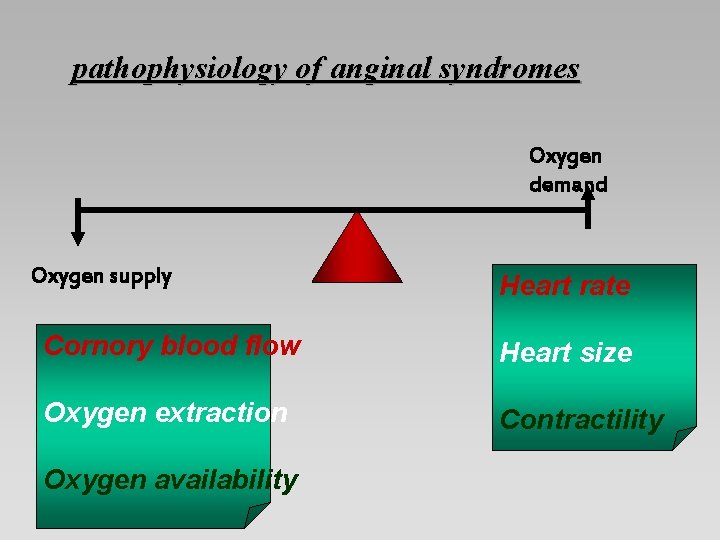 pathophysiology of anginal syndromes Oxygen demand Oxygen supply Heart rate Cornory blood flow Heart