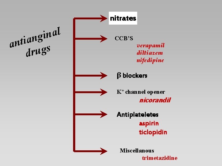 nitrates l a n i g n a i ant s g u dr