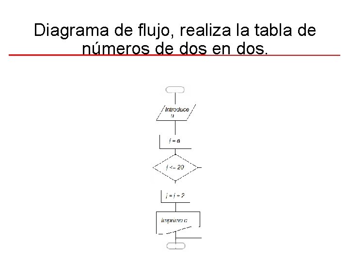 Diagrama de flujo, realiza la tabla de números de dos en dos. 
