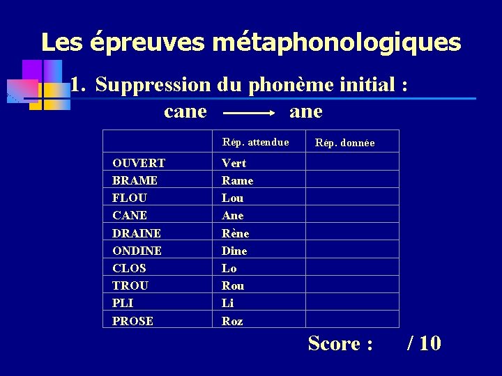 Les épreuves métaphonologiques 1. Suppression du phonème initial : cane Rép. attendue Rép. donnée