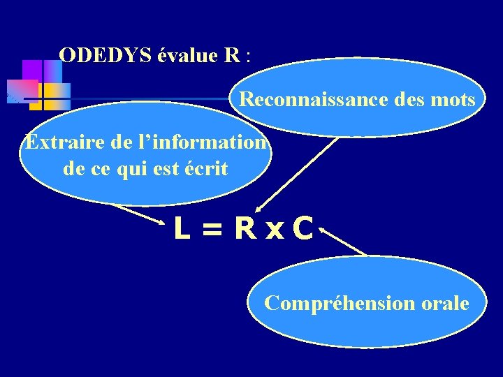 ODEDYS évalue R : Reconnaissance des mots Extraire de l’information de ce qui est