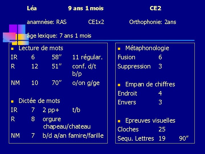 Léa 9 ans 1 mois anamnèse: RAS CE 2 CE 1 x 2 Orthophonie: