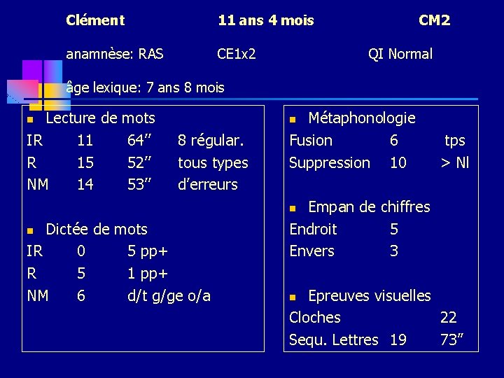 Clément 11 ans 4 mois anamnèse: RAS CE 1 x 2 CM 2 QI