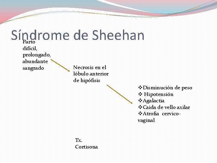 Síndrome de Sheehan Parto difícil, prolongado, abundante sangrado Necrosis en el lóbulo anterior de Síndrome de Sheehan Parto difícil, prolongado, abundante sangrado Necrosis en el lóbulo anterior de