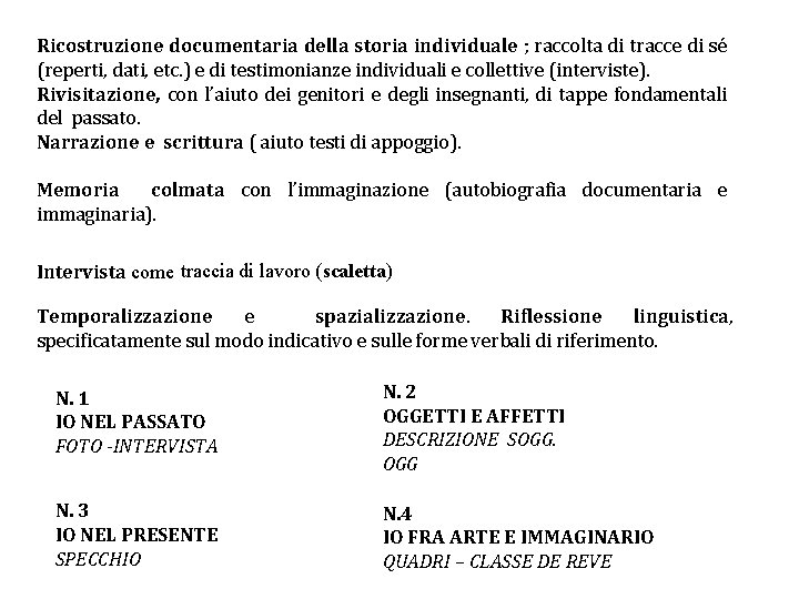 Ricostruzione documentaria della storia individuale ; raccolta di tracce di sé (reperti, dati, etc.