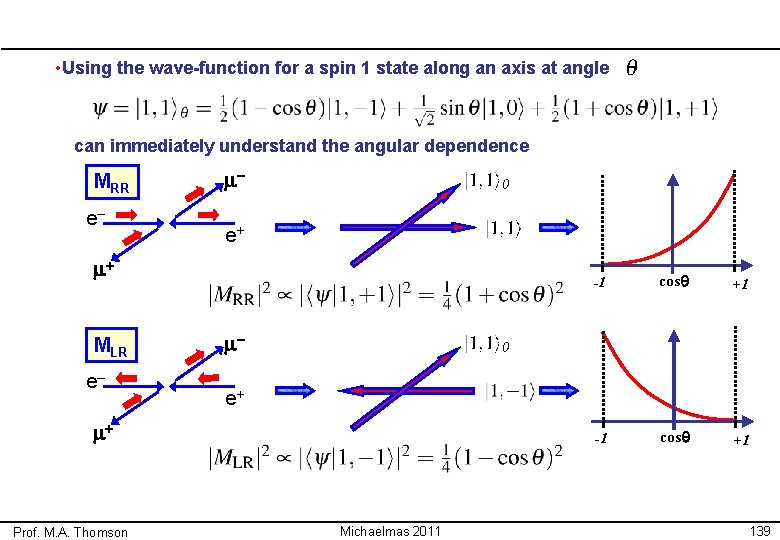  • Using the wave-function for a spin 1 state along an axis at